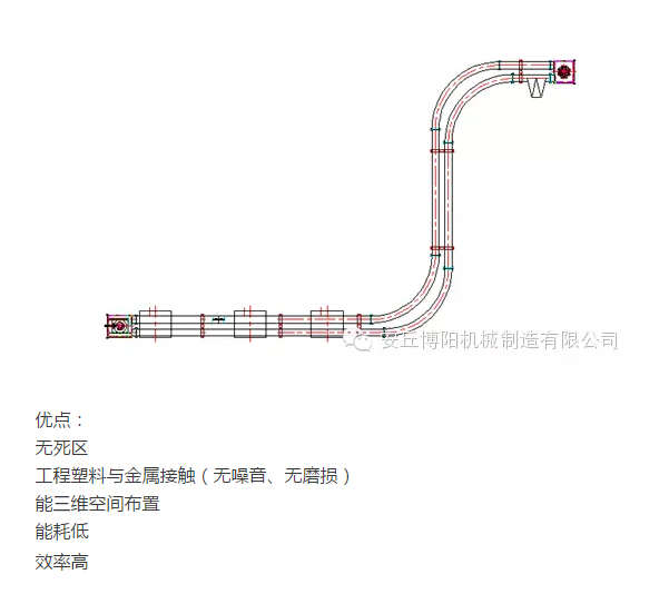 山東博陽的管鏈輸送機為什么比刮板輸送機更受用戶歡迎？