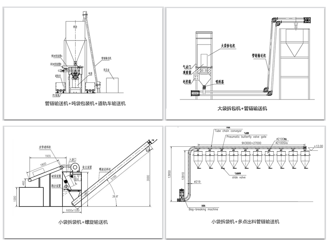 袋裝物料如何實現(xiàn)拆包輸送呢？