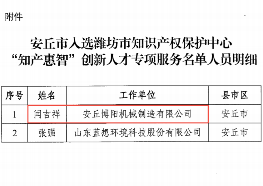 博陽(yáng)機(jī)械董事長(zhǎng)閆吉祥入選濰坊市知識(shí)產(chǎn)權(quán)保護(hù)中心“知產(chǎn)惠智”創(chuàng)新人才專項(xiàng)服務(wù)名單